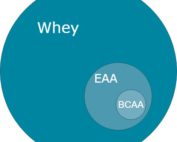 Whey BCAA EAA im Vergleich